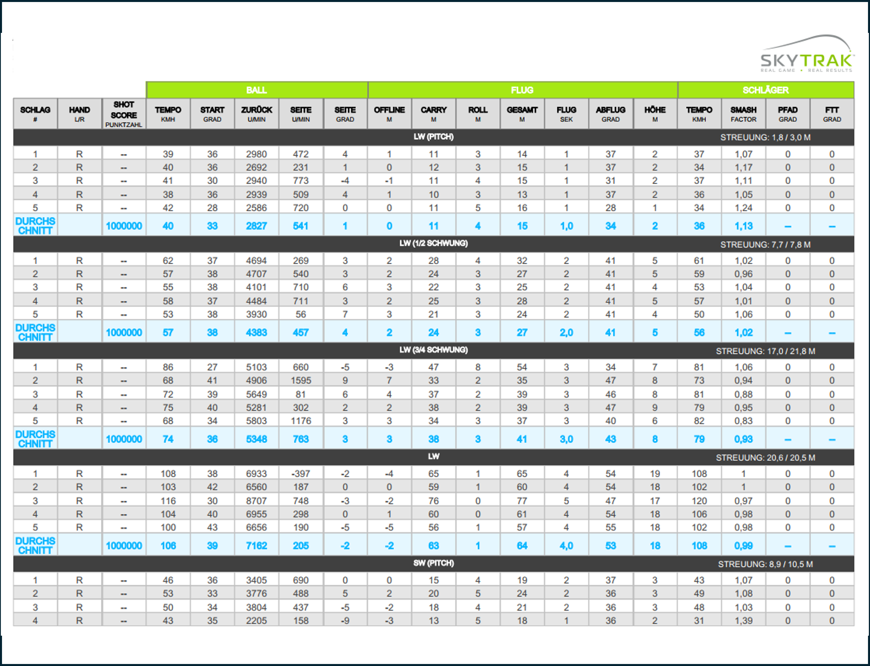Wedge Matrix / Lerne Deine Wedges