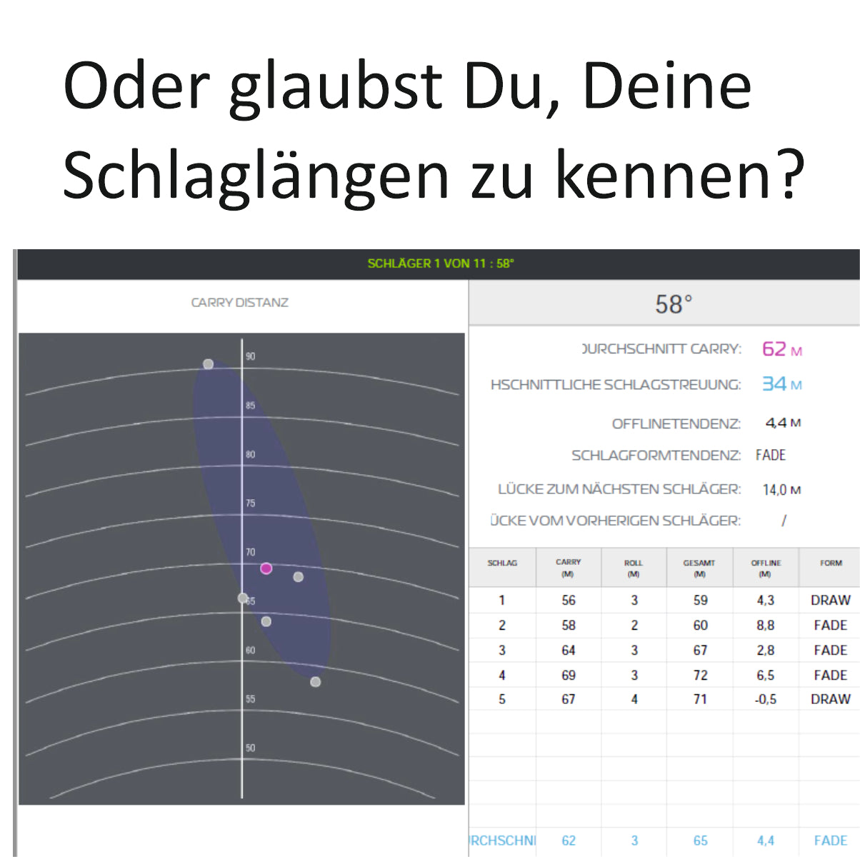Bag Mapping / Kontrolliere Deine Schlagweiten