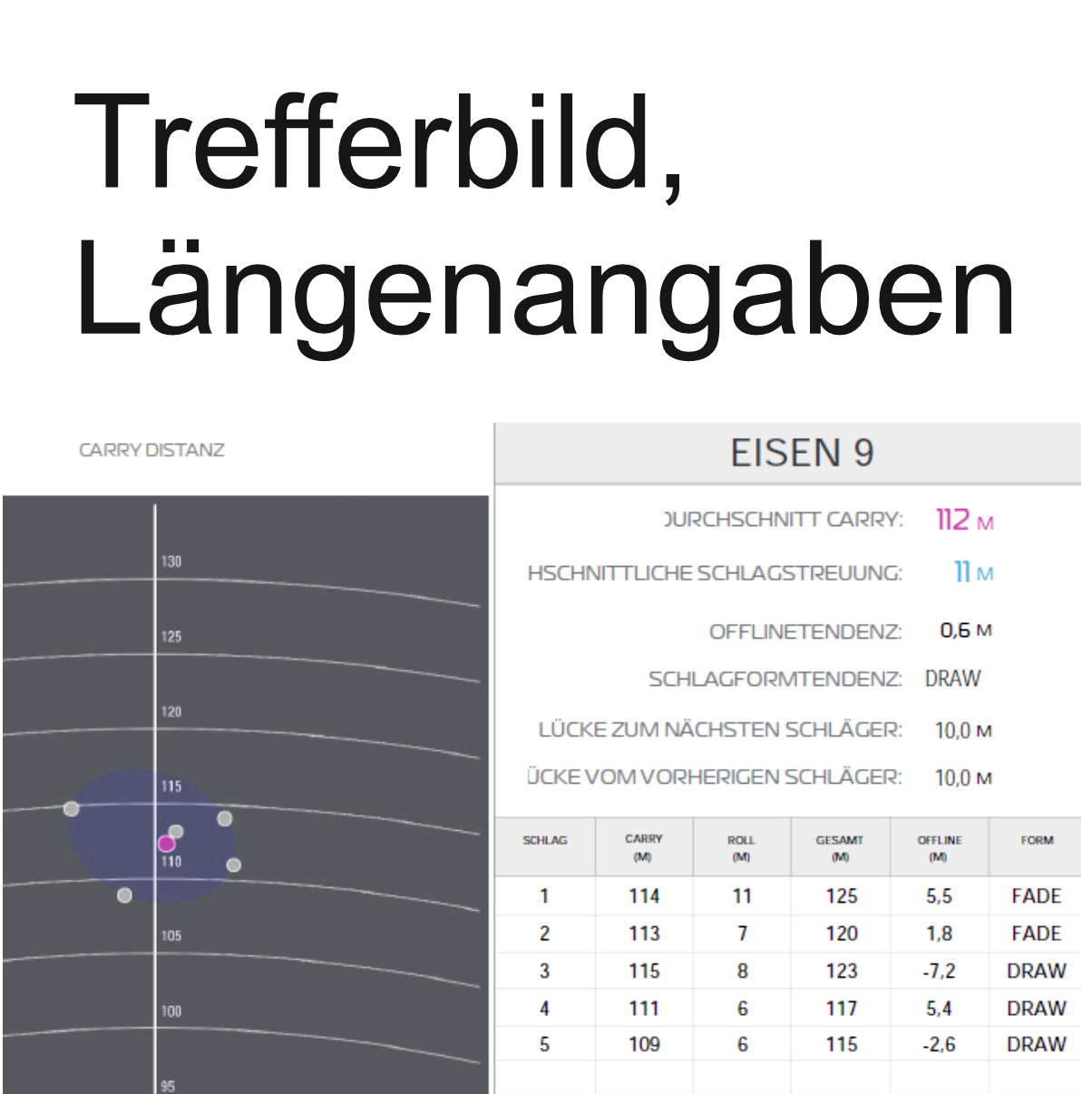 Bag Mapping / Kontrolliere Deine Schlagweiten