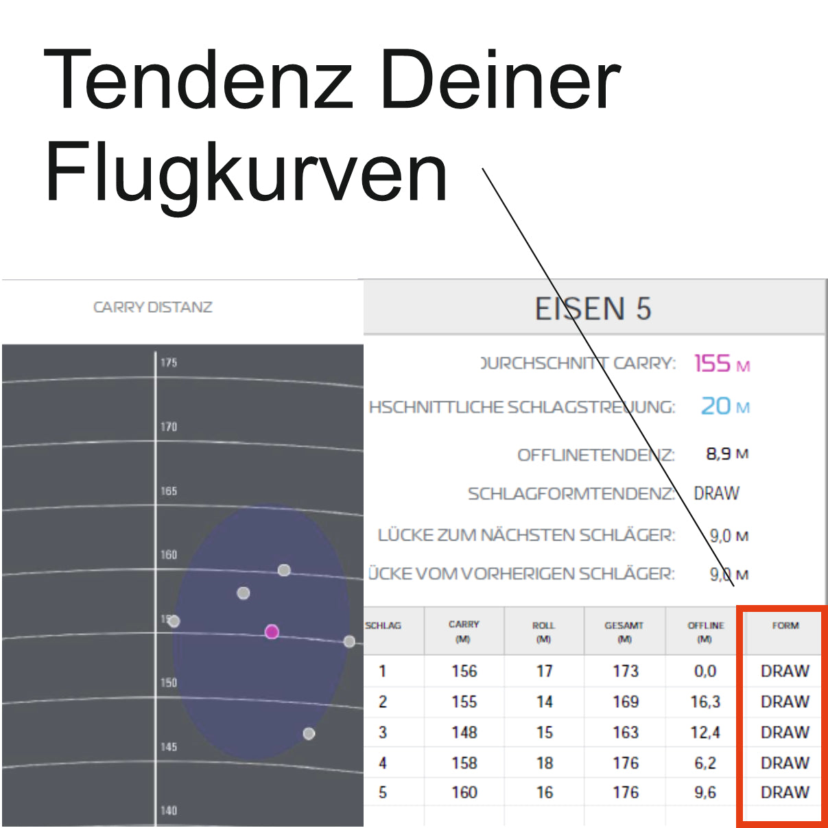 Bag Mapping / Kontrolliere Deine Schlagweiten