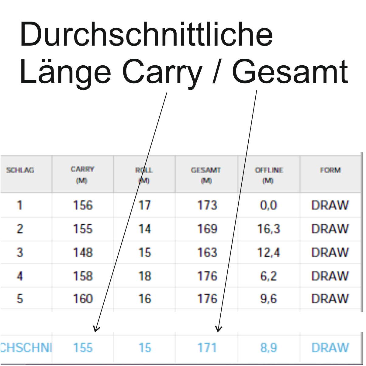 Bag Mapping / Kontrolliere Deine Schlagweiten