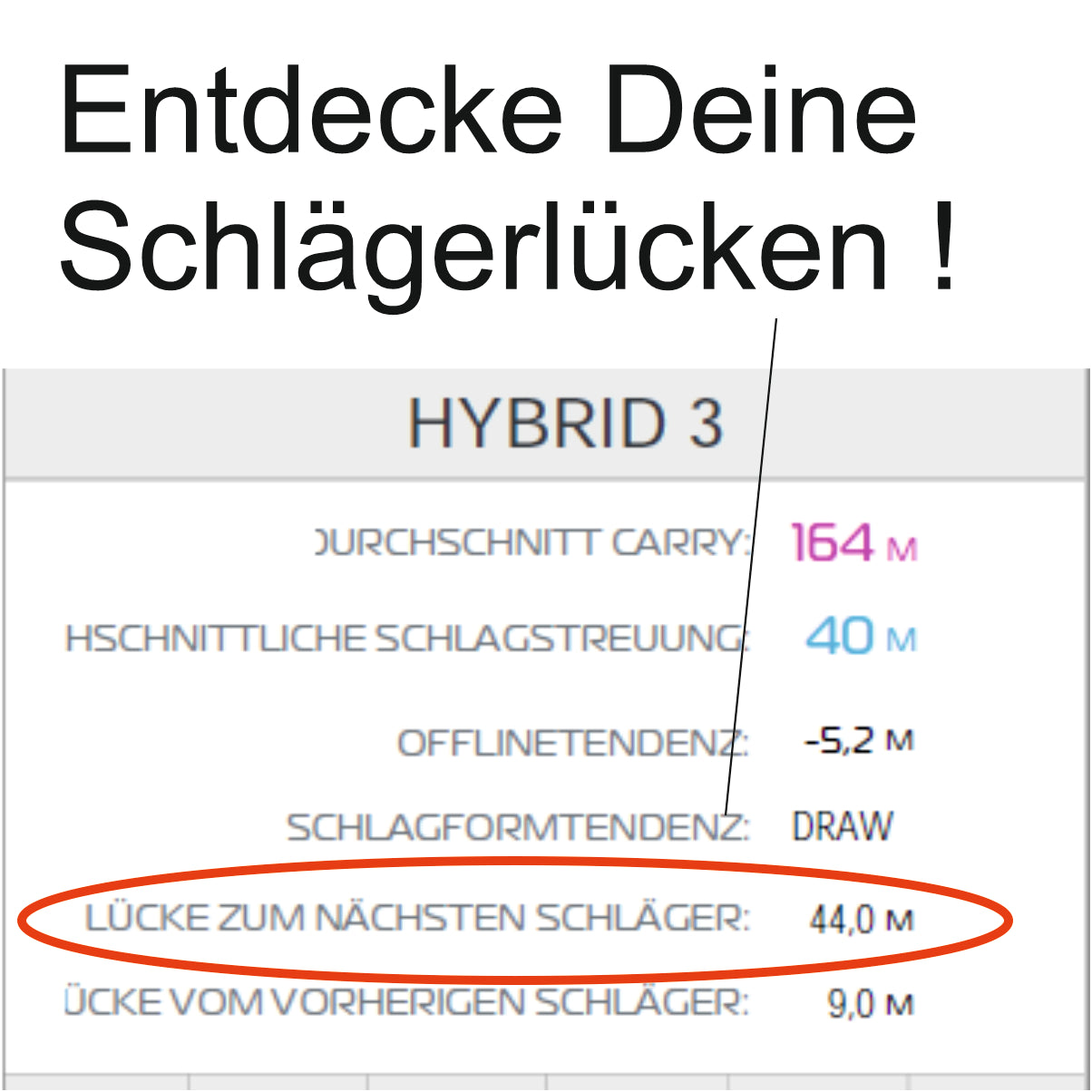 Bag Mapping / Kontrolliere Deine Schlagweiten